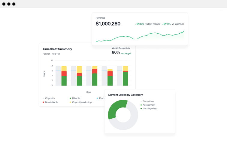  Business Intelligence for Audiology & Data Insights for Clinics