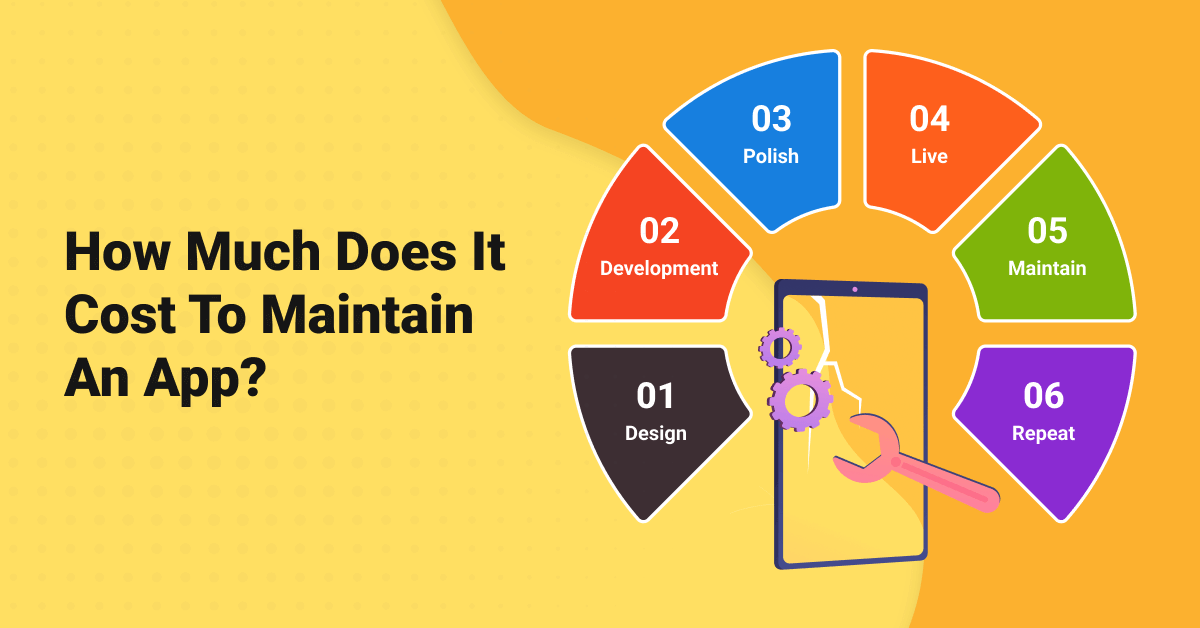  How Much Does It Cost To Maintain An App?