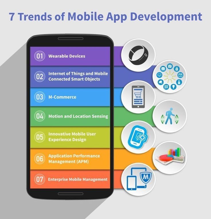  Top Mobile Application Developers & App Solutions in Middletown