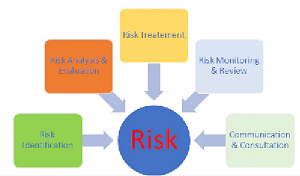  RTO Audit Services | Internal Audit And Health Check Services | CAQA